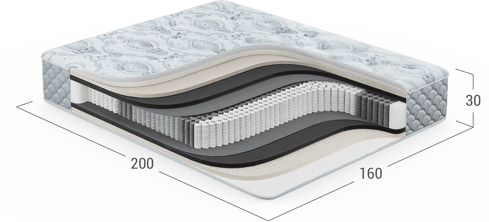Количество пружин на спальное место в матрасе